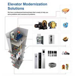 Modernización del ascensor: la tendencia futura de mejorar la seguridad, la e...